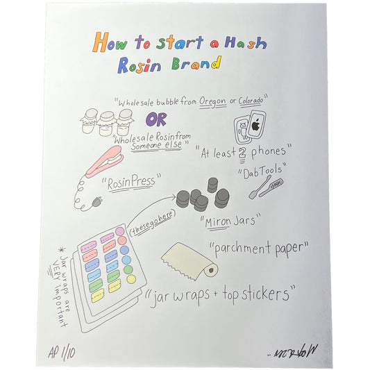 How to Rosin Artist Proof